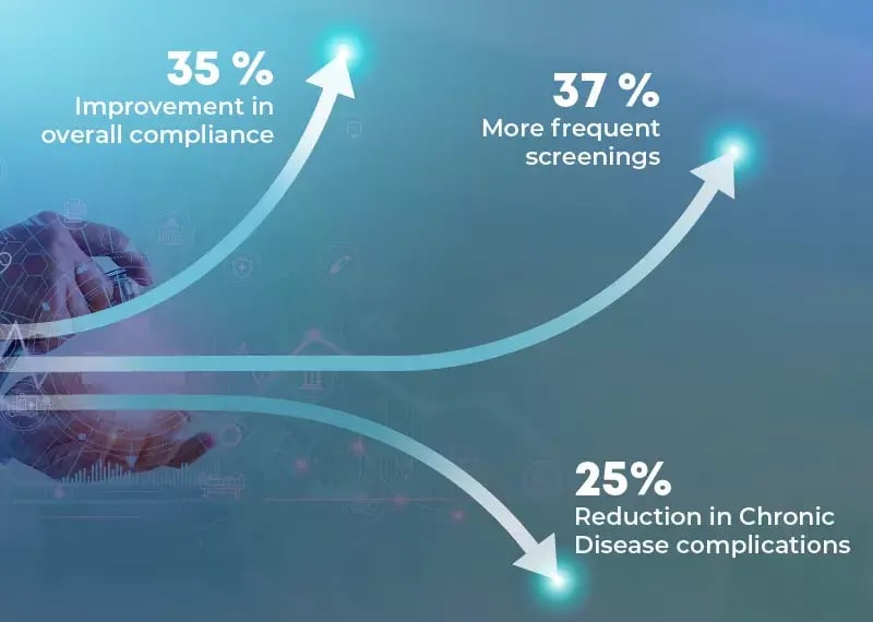 Engage-Mx_Our-Statistics_Altron-HealthTech.jpg