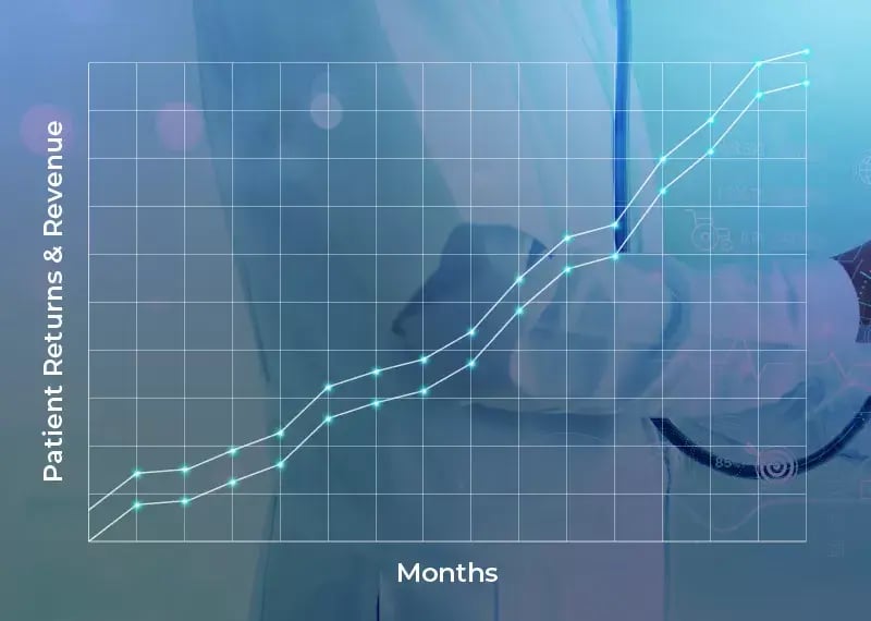 Engage-Mx_Revenue-and-Returns-per-Month_Altron-HealthTech.jpg